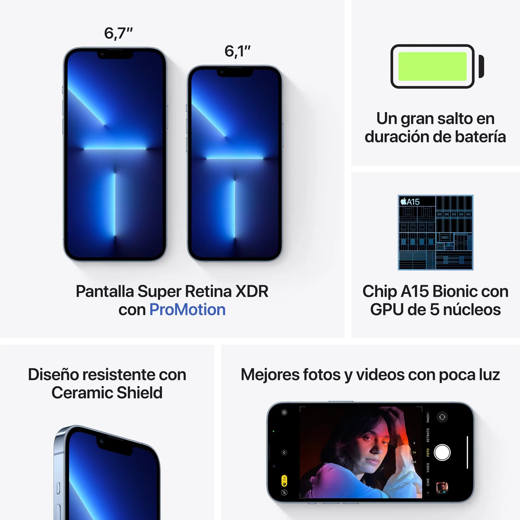 iPhone 13 Pro Max 128GB Azul – De Exhibición · Rendimiento Total